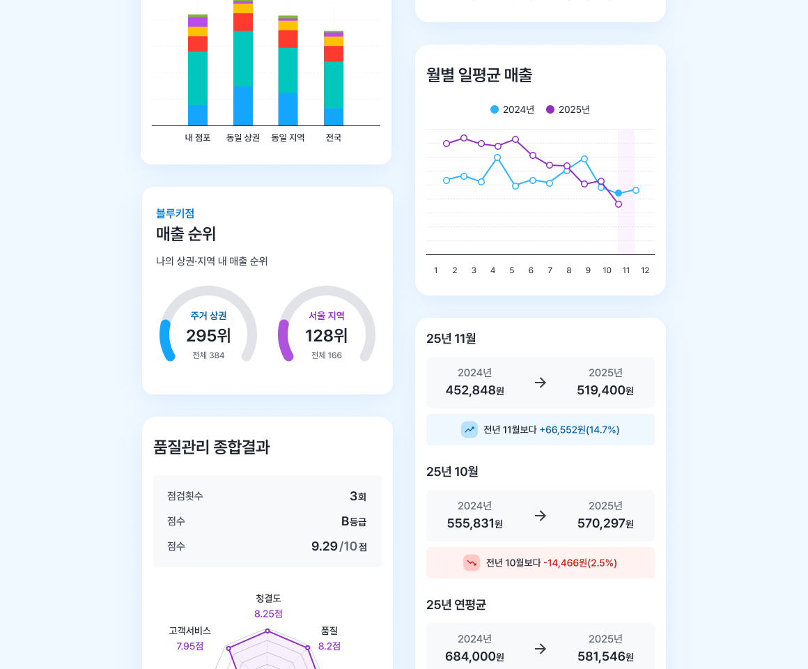 통계리포트 feature illustration